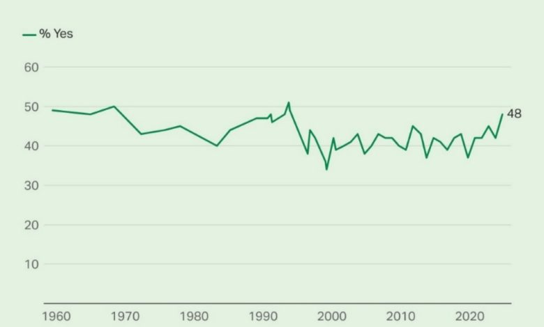 Is Gallup Conducting Surveys or Publishing Gun Fiction?